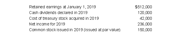 Use the appropriate items from the following data to prepare a 2019 statement of retained earnings for Boxer Corporation.    