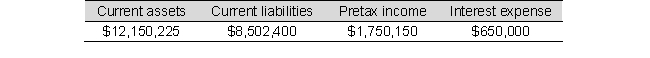 Use the selected balance sheet and income statement information below for Sunshine, Inc. to compute the times-interest-earned ratio. Explain what information this ratio provides.    