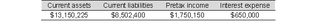 Use the selected balance sheet and income statement information below for Carolco Inc. to compute the current ratio. Explain what information this ratio provides.   