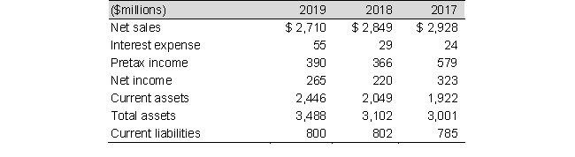 Selected balance sheet and income statement information for a jewelry company for 2017 through 2019 follows:     a. Compute the current ratio for each year and discuss any trends. b. Compute times interest earned for each year and discuss any trends.