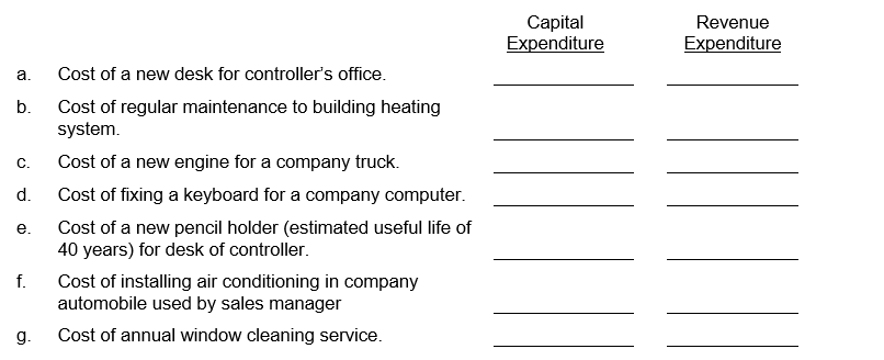 Place an X in the appropriate column to indicate whether the item listed is a capital expenditure or a revenue expenditure.   
