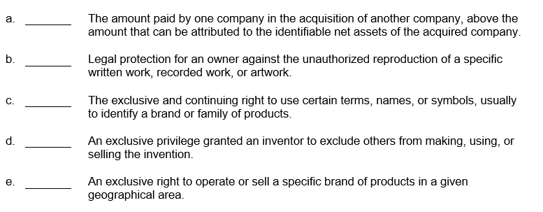 Following is a numbered list of assets and the definitions of six assets. Place the number of the appropriate asset in the space to the left of its definition.  (1) Copyright (4) Trademark (2) Goodwill (5) Franchise (3) Patent   