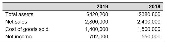 Determine the 2019 asset turnover for Star Laboratories using the financial statement information below:   