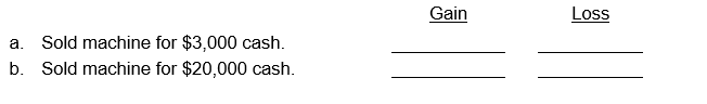 Weld It Company has a machine that originally cost $67,000. Depreciation has been recorded for seven years using the straight-line method, with a $3,000 estimated salvage value at the end of an expected eight-year useful life. After recording depreciation at the end of the seventh year, Weld It disposes of the machine.  For each of the following independent disposals of the machine, place the dollar amount of the recognized gain or loss in the appropriate column. If there is no recognized gain or loss, place a zero in each column.   