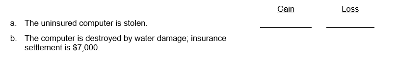 Seligman, Inc. has a computer that originally cost $15,400. Depreciation has been recorded for five years using the straight-line method, with a $1,400 estimated salvage value at the end of an expected seven-year life. After recording depreciation at the end of the fifth year, Seligman disposes of the computer.  Required: For each of the following independent disposals of the computer, place the dollar amount of the recognized gain or loss in the appropriate column. If there is no recognized gain or loss, place a zero in each column.   
