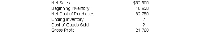 Felix Company reported the following year-end amounts:    What is Felix Company's Ending Inventory and Cost of Goods Sold for the year? A)  Ending Inventory = $12,660; Cost of Goods Sold = $30,740 B)  Ending Inventory = $11,110; Cost of Goods Sold = $21,640 C)  Ending Inventory = $ 8,640; Cost of Goods Sold = $30,740 D)  Ending Inventory = $ 9,100; Cost of Goods Sold = $19,750