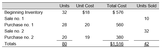 The following data represent the beginning inventory and, in order of occurrence, the purchases and sales of Newtown, Inc. for an operating period.     -Assuming Newtown, Inc., uses FIFO inventory procedures, the ending inventory cost is: A)  $684 B)  $696 C)  $722 D)  $740 E)  None of the above