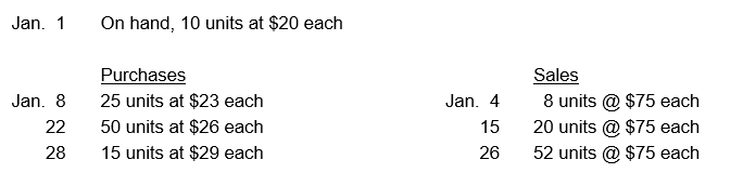 Use the following inventory related information for Questions below    -Calculate the company's Cost of Goods Sold using Periodic FIFO for the month of January. A)  $1,930 B)  $1,945 C)  $1,966 D)  $2,080
