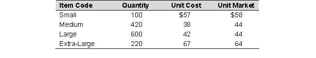 The following data refer to Issue Company's ending inventory:   How much is the inventory if the lower of cost or net realizable value rule is applied to each item of inventory? A)  $63,160 B)  $60,940 C)  $66,360 D)  None of the above