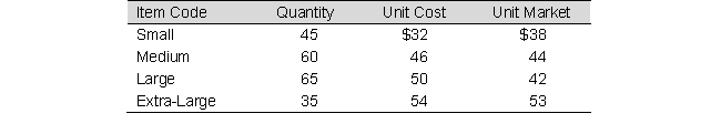 The following data refer to Billings Company's ending inventory:   How much is ending inventory if the lower of cost or net realizable value rule is applied to the total inventory? A)  $8,935 B)  $8,805 C)  $8,812 D)  $8,814