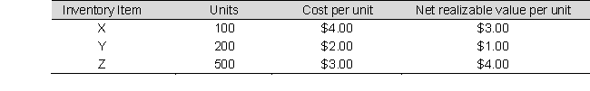 Nelson Corporation sells three different products. The following information is available on December 31:   When applying the lower of cost or net realizable value rule to each item, what will Nelson report as its cost of ending inventory on December 31? A)  $2,300 B)  $2,200 C)  $2,650 D)  $2,000