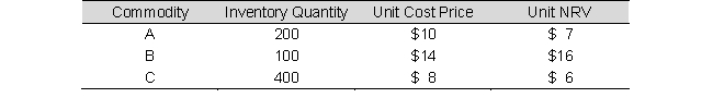 Use the following data, determine the value of inventory under the lower of cost or net realizable value rule, applied on an individual item basis.   A)  $6,000 B)  $5,200 C)  $6,800 D)  $6,700
