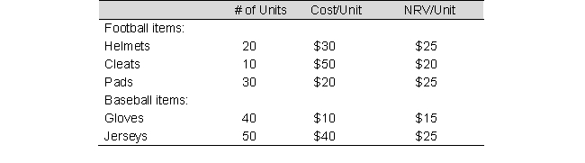 Using the information below for a sporting goods store, calculate the amount of inventory adjustment using the Lower of Cost or Net Realizable value method applied to the inventory on a major category basis:   A)  $ 450 B)  $ 825 C)  $1,275 D)  $ 800