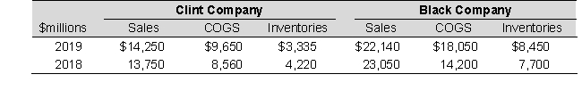 Clint Company and Black Company reported the following information in their financial statements, prior to their merger:    To the closest hundredth, how much is the 2019 inventory turnover for Black Company? A)  2.24 B)  0.90 C)  1.72 D)  1.80