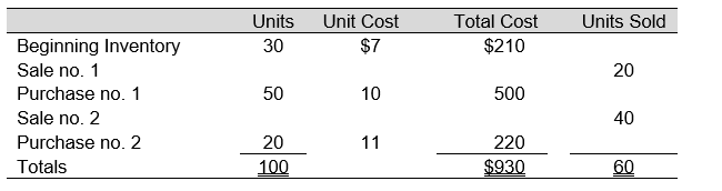 Use the following information to answer Questions below The following data represent the beginning inventory and, in order of occurrence, the purchases and sales of Blunt, Inc., for an operating period.     -Assuming Blunt, Inc., uses FIFO perpetual inventory procedures, it records sale no. 2 as an entry to Cost of Goods Sold for: A)  $370 B)  $400 C)  $280 D)  $420 E)  None of the above