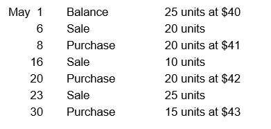 Use the following inventory related information for Questions below The following data regarding purchases and sales of a commodity were taken from the perpetual inventory account of Hailey Company:    -Using the perpetual FIFO method, what amount would be reported for Cost of Goods sold for the month of May? A)  $2,240 B)  $2,255 C)  $2,245 D)  $2,230