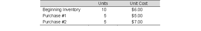 A company reports the following in its inventory records for June:     During June, the company sold 12 units. Using the weighted-average cost method, compute the cost of goods sold for June and the June 30 ending inventory balance for this product.