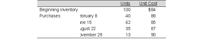 LaGrange Company, which uses the periodic inventory system, has the following records for the year:      Ending inventory at December 31 is 108 units. Compute the cost of the ending inventory and the cost of goods sold using the following methods: a. FIFO b. Weighted-average c. LIFO