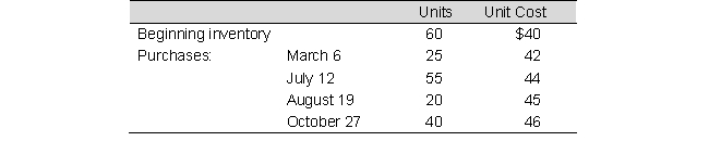 Benson Company, which uses the periodic inventory system, has the following records for the year:     Ending inventory at December 31 is 80 units. Compute the cost of the ending inventory and the cost of goods sold using the following methods: a. FIFO b. Weighted-average c. LIFO