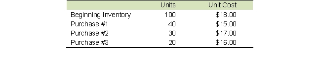 Blue Danube Tires has the following inventory records for the month ending July 31:     Blue Danube sold 140 tires during July. Compute the ending inventory and the cost of goods sold for the period using FIFO, LIFO, and weighted-average cost inventory methods.