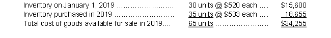 A summary of inventory records for Tank Company reveals the following:     During 2019, 35 units were sold at $900 per unit, generating total sales revenue of $31,500. Required: a. Determine cost of goods sold, gross profit, and the inventory balance under LIFO method. b. Determine the LIFO reserve for Tank Company.