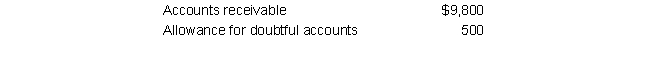 Prior to the write off of a $250 customer account, McDonald Company had the following account balances:   The net realizable value of Accounts Receivable before and after the write-off was:  <div style=padding-top: 35px> 