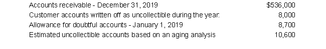 <strong>The data below is for Randall Corporation   If the aging approach is used to estimate bad debts, determine the bad debt expense for the year.</strong> A) $8,000 B) $8,100 C) $8,700 D) $9,900 <div style=padding-top: 35px> 