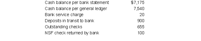 The following information pertains to Rodriguez Company:    Rodriguez should show the following reconciled cash balance from the bank reconciliation on its balance sheet: A)  $6,770 B)  $8,445 C)  $7,420 D)  $8,055 E)  None of the above