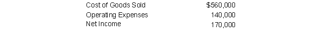 Determine Sales Revenue for a company with the following data:   A)  $795,000 B)  $815,000 C)  $870,000 D)  $700,000