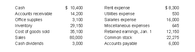 Prepare an income statement for the year ended December 31, 2019 for Winkleman Music. Winkleman's account balances for the year ending December 31, 2019 are:   