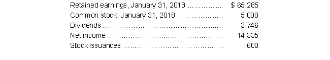 The following is selected financial information for Walkmart, Inc. for its year ending January 31, 2019:    Prepare a statement of stockholders' equity for 2019 for Walkmart. All amounts are in millions.