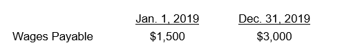 Miller Company reported the following balances in the Wages Payable account:   If cash paid for wages during 2019 was $28,000, what was the wages expense reported on the 2019 income statement? A)  $26,100 B)  $29,500 C)  $30,800 D)  $25,000