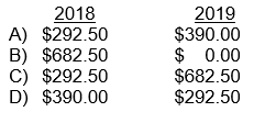 A bank customer received a loan for $13,000 in exchange for a 7-month, 9% note on October 1, 2018. The note is due on April 30, 2019. If the bank's accounting period ends on December 31 each year, how much interest revenue from this note should the bank recognize in the years 2018 and 2019?