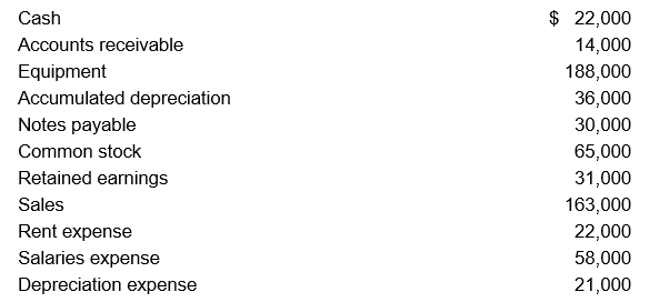 Use BVD Corporation's year-end adjusted account balances to prepare BVD's statement of stockholders' equity for 2019. There were no stock issuances or repurchases during 2019.    