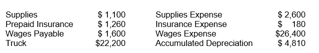 Smith & Smith has been in operation for ten years. Selected balances for Smith & Smith are shown below as of January 31 of the current year. Adjusting entries have already been posted. The firm uses a calendar-year accounting period but prepares monthly adjustments.      a. During January, $2,000 worth of supplies were purchased. If the amount in Supplies Expense represents the January 31 adjustment for the supplies used in January, what was the January 1 beginning balance of Supplies? b. The insurance premium purchased was valid for one year. The amount in the Insurance Expense account represents the adjustment made at January 31 for January insurance expense. What was the amount of the premium and on what date did the insurance policy start? c. No beginning balance existed in Wages Payable or Wages Expense on January 1. How much cash was paid as wages during January? d. The truck has a useful life of five years, what is the monthly amount of depreciation expense and how many months has Smith & Smith owned the truck?
