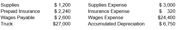 Friendly Bakery has been in operation for twelve years. Selected balances for Friendly Bakery are shown below as of January 31 of the current year. Adjusting entries have already been posted. The firm uses a calendar-year accounting period but prepares monthly adjustments.     a. During January, $2,600 worth of supplies were purchased. If the amount in Supplies Expense represents the January 31 adjustment for the supplies used in January, what was the January 1 beginning balance of Supplies? b. The insurance premium purchased was valid for one year. The amount in the Insurance Expense account represents the adjustment made at January 31 for January insurance expense. What was the amount of the premium and on what date did the insurance policy start? c. No beginning balance existed in Wages Payable or Wages Expense on January 1. How much cash was paid as wages during January? d. The truck has a useful life of five years, what is the monthly amount of depreciation expense and how many months has Friendly Bakery owned the truck?