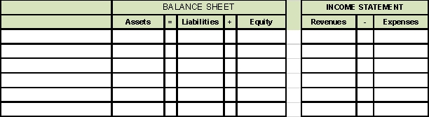 JT's Grill, an upscale restaurant on the beach, has just completed its first full year of operations on December 31. It provides meals both in its restaurant and catering. Selected balances before year-end adjustments follow. An analysis of the firm's records reveals the following: a. The balance in Prepaid Advertising represents the amount paid for newspaper advertising for 1 year. The agreement, which calls for the same amount of space each month, covers the period from February 1 of the current year to January 31 of the following year. JT's Grill did not advertise during its first month of operations. b. Equipment purchased January 1, has an estimated life of eight years. c. Utilities expense does not include the expense for December, estimated at $600. The bill will not arrive until January of the following year. d. At year-end, employees have earned $6,200 in wages that will not be paid until January. e. Supplies available at year-end amounted to $650. f. At year-end, unpaid interest of $200 has accrued on the notes payable. Determine the financial statement effect of the above adjustments using the following format. Next to each transaction in the column of the respective account classification, write the 1) name of each account affected by the transaction, and 2) the dollar amount and direction of the effect on Assets, Liabilities, Equity, Revenues and Expenses, for each of the adjustments necessary at the end of December:
