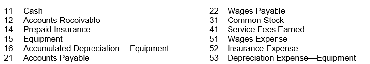 Selected general ledger accounts of B&T Company, Inc., are listed below with the identifying account numbers:      