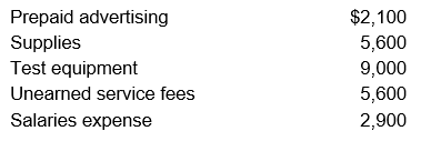 Selected accounts of The Willard Company are shown below as of January 31 of the current year, before any adjusting entries have been made. Willard's accounting year begins on January 1.     Determine the financial statement effect of the necessary January 31 adjustments: a) Prepaid advertising represents advertising for January, February, and March. b) January 31 supplies on hand total $1,100. c) Test equipment is expected to last 10 years. d) Last month the firm received $5,600 of service fees in advance. The firm performed the necessary work during January. e) Accrued salaries not recorded at January 31 are $1,000. Using the following format, in the column of the respective account classification, write the 1) name of each account affected by the transaction, and 2) the dollar amount and direction of the effect on Assets, Liabilities, Equity, Revenues and Expenses, for each of the adjustments necessary at the end of January:   