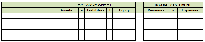 Selected accounts of The Willard Company are shown below as of January 31 of the current year, before any adjusting entries have been made. Willard's accounting year begins on January 1.     Determine the financial statement effect of the necessary January 31 adjustments: a) Prepaid advertising represents advertising for January, February, and March. b) January 31 supplies on hand total $1,100. c) Test equipment is expected to last 10 years. d) Last month the firm received $5,600 of service fees in advance. The firm performed the necessary work during January. e) Accrued salaries not recorded at January 31 are $1,000. Using the following format, in the column of the respective account classification, write the 1) name of each account affected by the transaction, and 2) the dollar amount and direction of the effect on Assets, Liabilities, Equity, Revenues and Expenses, for each of the adjustments necessary at the end of January:   