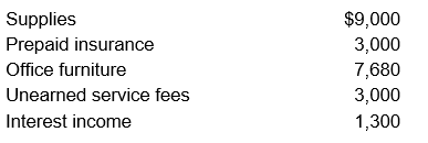 Selected accounts of Bluefield Company are shown below as of October 31 of the current year, before any adjusting entries have been made. Bluefield's accounting year begins October 1.     Determine the financial statement effect of the necessary October 31 adjustments: a) October 31 supplies on hand total $3,000. b) Prepaid insurance represents insurance coverage purchased for a two-year period starting October 1 of the current year. c) The office furniture is expected to last 8 years. d) Last month the firm received $3,000 of service fees in advance. One-third of these fees were earned in October. e) Interest earned on investments at October 31 but not yet received is $500. Using the following format, in the column of the respective account classification, write the 1) name of each account affected by the transaction, and 2) the dollar amount and direction of the effect on Assets, Liabilities, Equity, Revenues and Expenses, for each of the adjustments necessary at the end of October:   