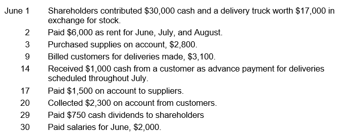 Best Graphics began business on May 1. Prepare a horizontal worksheet with the following column headings: Cash; Accounts Receivable; Supplies; Office Equipment; Accounts Payable; Common Stock; Dividends; Service Fees Earned; Rent Expense; and Salaries Expense. Show how the May transactions affect the accounting equation. Total all columns to show that assets equal liabilities plus stockholders' equity.   
