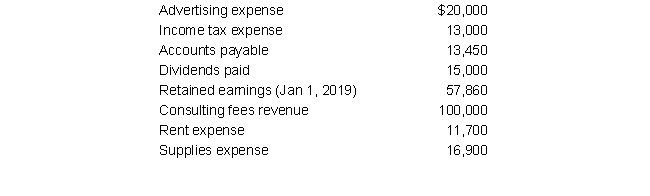 The following information was taken from the records of Hart Corporation for the year ended December 31, 2019.   Given the above information, retained earnings as of December 31, 2019 is: A)  $79,245 B)  $79,045 C)  $55,795 D)  $81,260