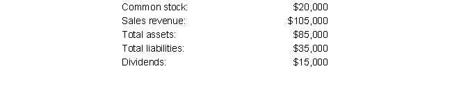 Brown Corporation reported the following information at the end of its first year of operations:   What must have been the expenses for the year? A)  $16,000 B)  $75,000 C)  $60,000 D)  $65,000