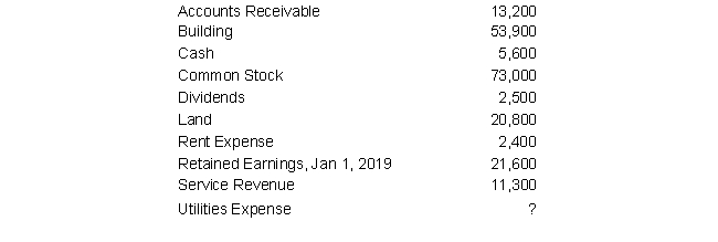 <strong>The unadjusted Trial Balance for Tyler Company shows the following accounts (in alphabetical order) on December 31, 2019. Each account shown has a normal balance.   Assuming the Trial Balance in balance, determine Tyler Company's Utilities Expense for 2019:</strong> A) $3,900 B) $2,900 C) $9,500 D) $7,500 <div style=padding-top: 35px> 