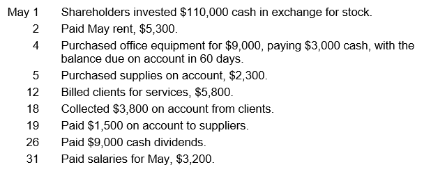 Best Graphics has the following accounts in its general ledger: Cash; Accounts Receivable; Supplies; Office Equipment; Accounts Payable; Common Stock; Dividends; Service Fees Earned; Rent Expense; and Salaries Expense. Prepare general journal entries to record the following transactions:   