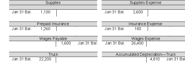 Selected T-account balances for Smith & Johnson are shown below as of January 31. Adjusting entries have already been posted. The firm uses a calendar-year accounting period but prepares monthly adjustments.     Required a. During January, $2,000 worth of supplies were purchased. If the amount in Supplies Expense represents the January 31 adjustment for the supplies used in January, what was the January 1 beginning balance of Supplies? b. The insurance premium purchased was valid for one year. The amount in the Insurance Expense account represents the adjustment made at January 31 for January insurance expense. What was the amount of the premium and on what date did the insurance policy start? c. No beginning balance existed in Wages Payable or Wages Expense on January 1. How much cash was paid as wages during January? d. The truck has a useful life of five years, what is the monthly amount of depreciation expense and how many months has Smith & Johnson owned the truck?