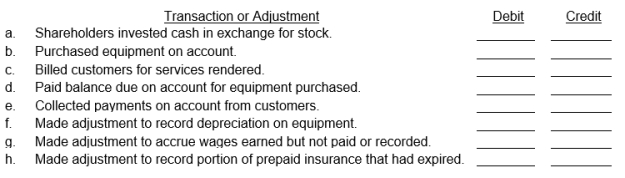 Selected general ledger accounts of B&T Company, Inc., are listed below with the identifying account numbers:    For each of the following transactions or adjustments, indicate the proper accounts to be debited and credited by placing the appropriate account number in the space provided.   