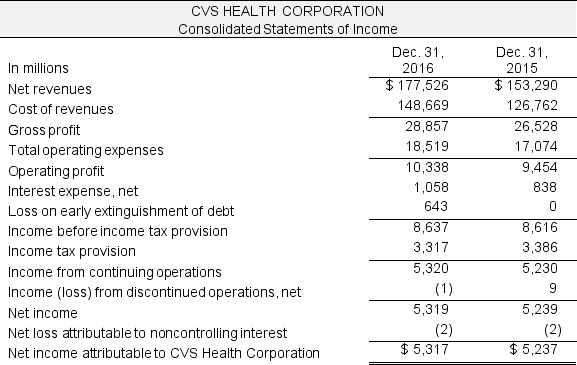 Following is the balance sheet and income statement for CVS Health Corporation for the year ended December 31, 2016.       Required:  a. Calculate net operating profit after tax (NOPAT) for 2016. Assume a statutory tax rate of 37.0%. b. Calculate net operating assets for 2016. c. Use the parsimonious method of forecasting to project net operating profit after tax (NOPAT) and net operating assets (NOA) for 2017 and 2018. Assume that sales increase by 10% each year. Assume that net operating profit margin (NOPM) and net operating asset turnover (NOAT) remain unchanged from their 2016 levels. (Hint: Use year-end NOA rather than average NOA to compute 2016 NOA.)