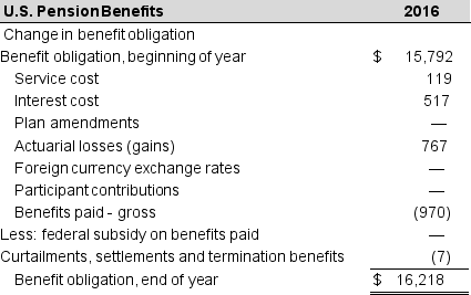 Caterpillar, Inc. discloses the following pension footnote in its 2016 10-K report (in millions) :   The fair value of Caterpillar's U.S. pension assets is $11,354 million as of 2016. What is the funded status of the plan, and how will this be reflected on Caterpillar's balance sheet? A)  The pension plan is underfunded by $4,864 million and is reported as a liability on the company's balance sheet. B)  The pension plan is overfunded by $4,438 million and is reported as an asset on the company's balance sheet. C)  The pension plan is underfunded by $6,804 million and is reported as a liability on the company's balance sheet. D)  The pension plan is overfunded by $4,864 million and is reported as an asset on the company's balance sheet. E)  The pension plan is underfunded by $4,438 million and is reported as a liability on the company's balance sheet.